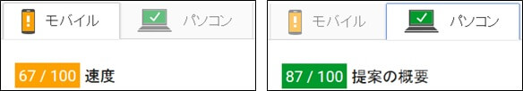 変更後のPageScreen insightsスコア