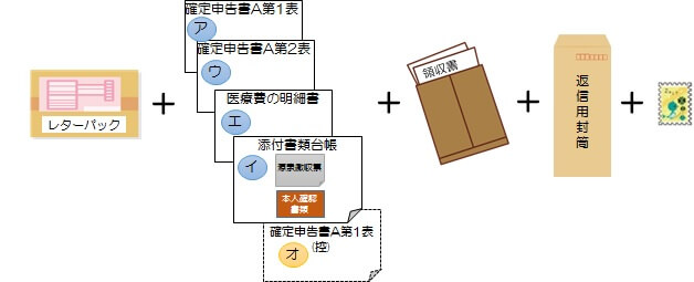 確定申告書の郵送イメージ図