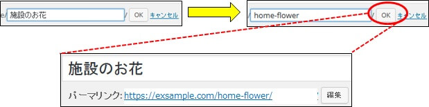 パーマリンクの変更画面