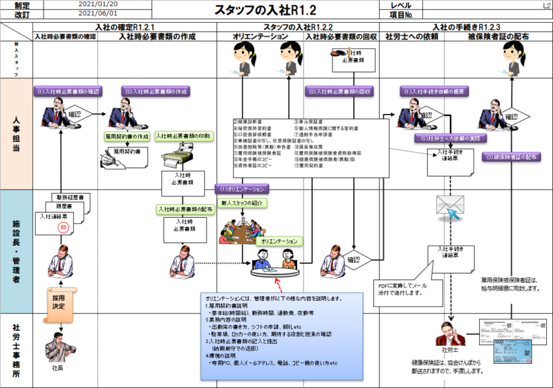 入社の流れ