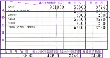 課税標準額≦200万円の時の税額の計算式