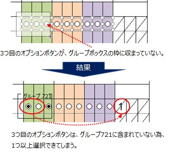 オプションボタンのグループ化の誤った例