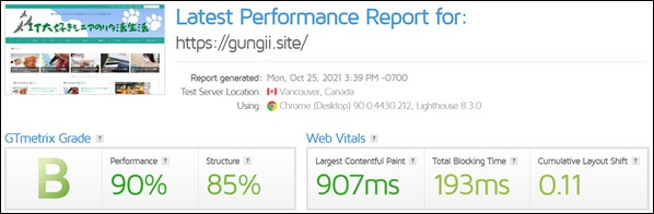 gungii.siteのサイトスピード
