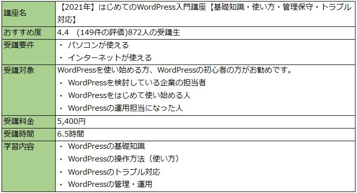WordPress おすすめ オンライン講座の初心者講座1