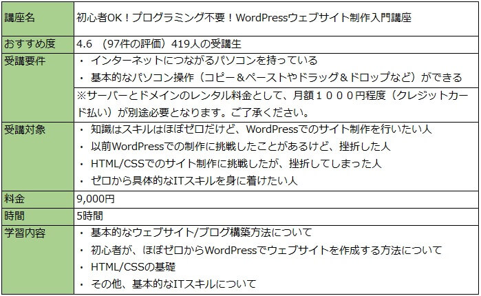 WordPress おすすめ オンライン講座の初心者講座2