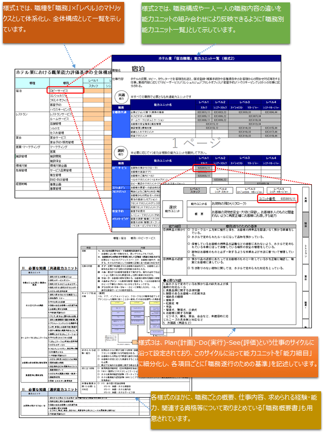 職業能力評価基準の全体像