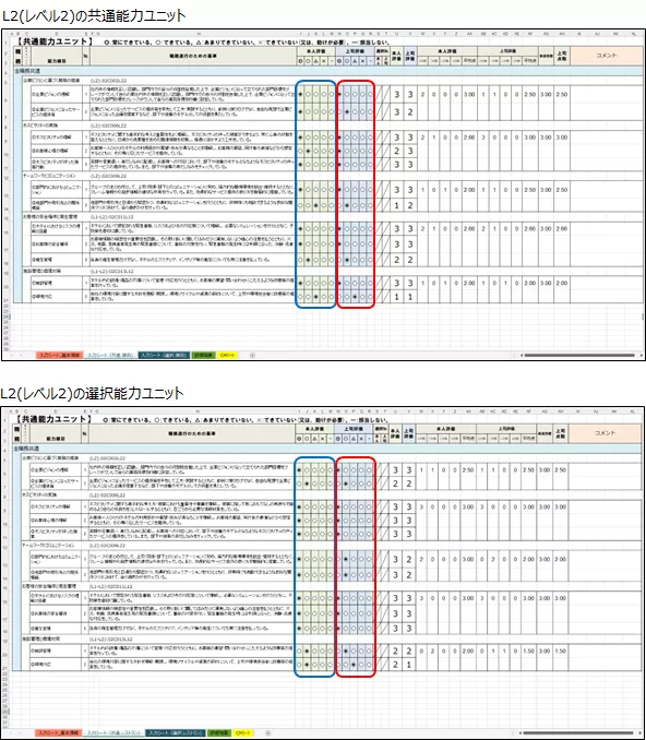 能力評価シート(ホテル業、レストラン)の入力シート