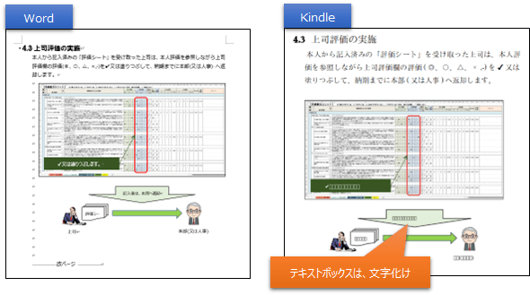 kindle本、Wordでテキストボックスの文字化け