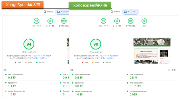 XPageSpeed導入前と導入後の比較(デスクトップ事例1)
