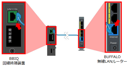ケーブルの接続イメージ