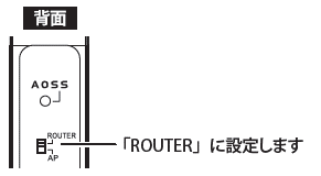 ROUTER/APスイッチ
