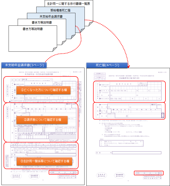 未支給年金請求書の構成