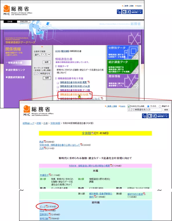 郵政省のサイト