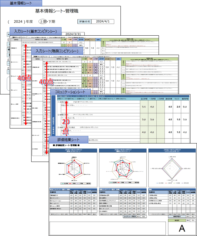 管理職の人事評価シートの画像