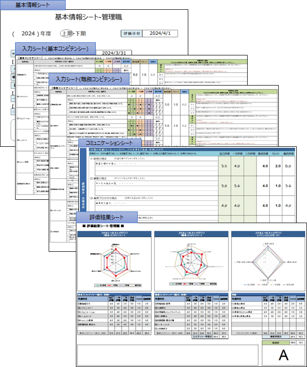 管理職の人事評価シートの画像