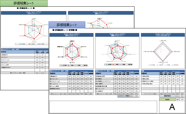 評価結果シートの画像