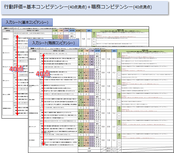 管理職の行動評価の点数の計算式の画像