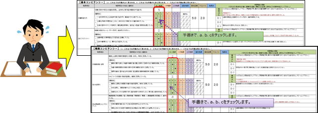 本人考課のイメージ画像