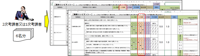 1次考課又は2次考課のイメージ画像