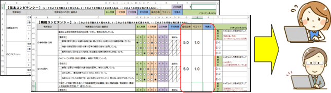 評価結果のデータ入力のイメージ画像