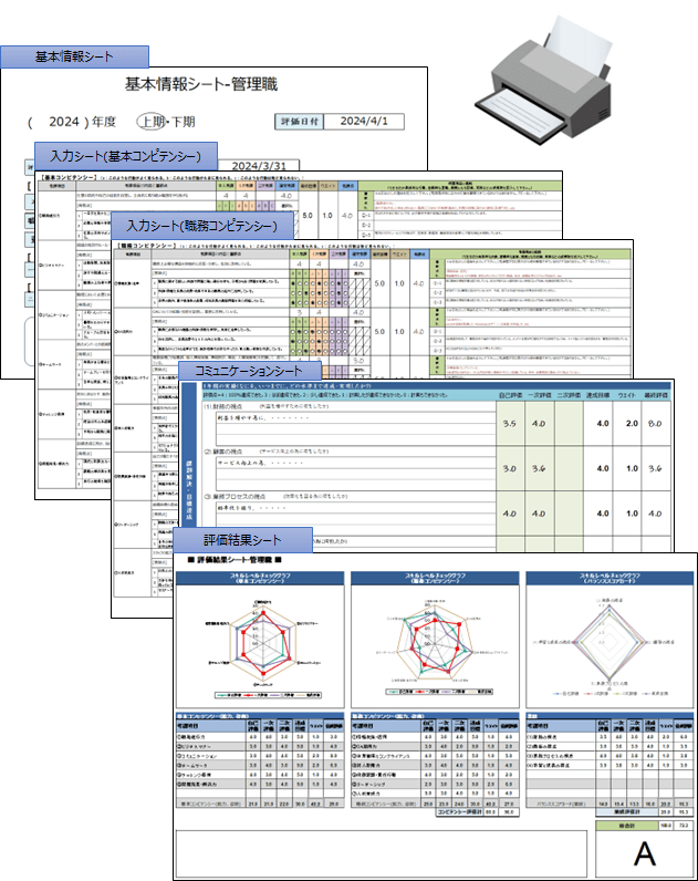 評価結果の印刷イメージ