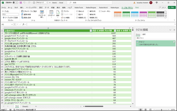 CSVを読み込んだexcelシート