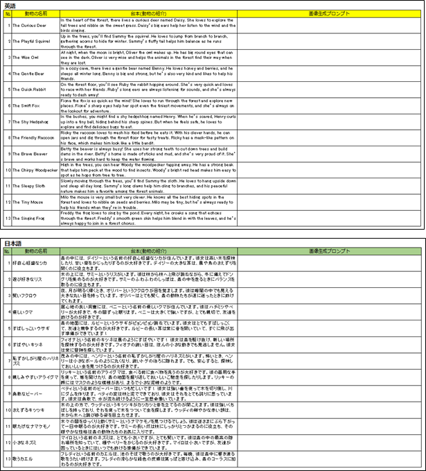 台本(動物の紹介)を整理したExcelシート