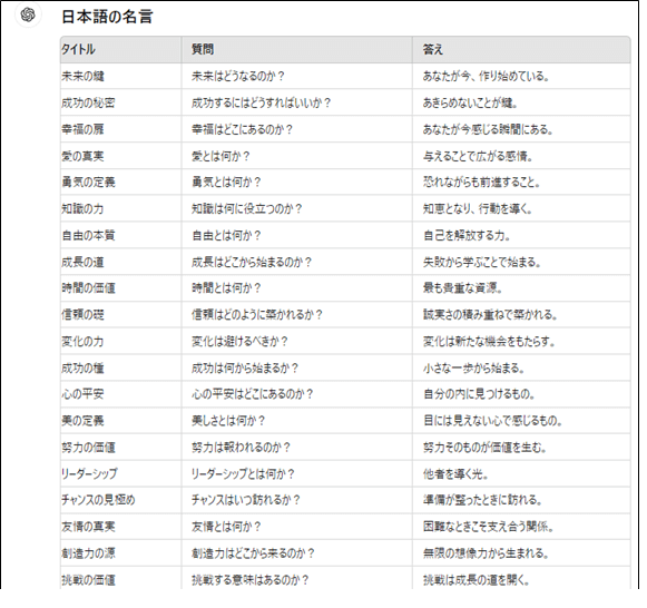 ChatGPTからの日本語回答(名言)