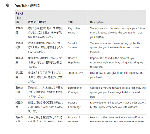 ChatGPTからの回答(説明文)