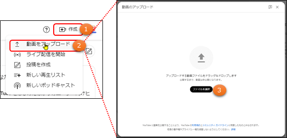 youtubeへの動画のアップロード手順を示すイメージ画像